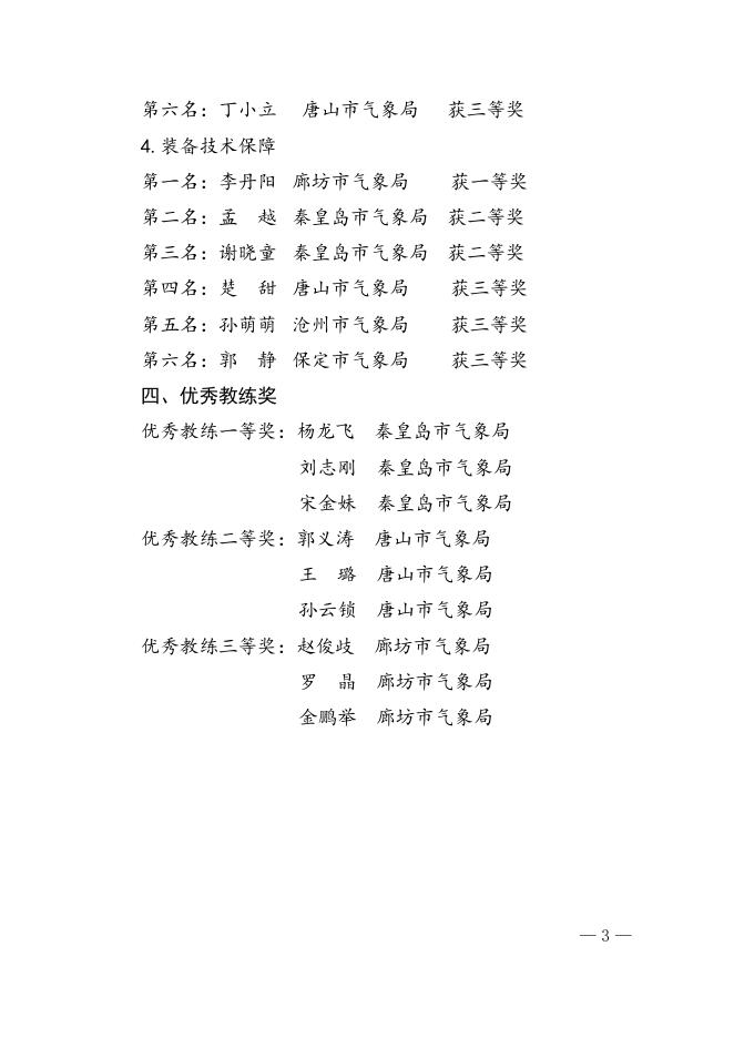 附件：第六届河北省气象行业职业技能竞赛（气象观测员工种）获奖单位和个人名单.docx