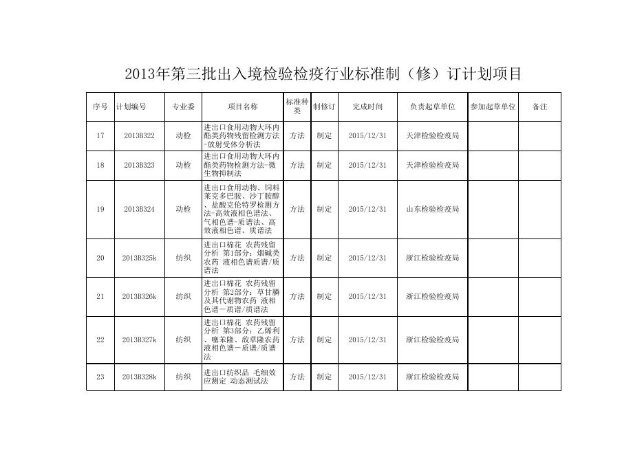 2013年第三批出入境检验检疫行业标准制修订计划项目.xls