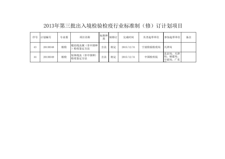 2013年第三批出入境检验检疫行业标准制修订计划项目.xls