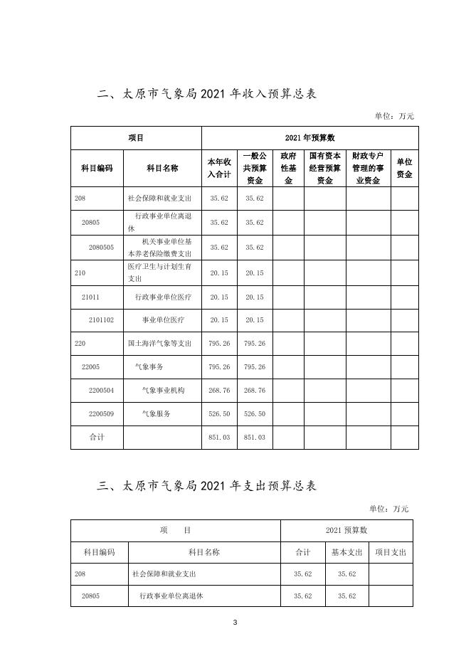 2021太原气象局地方预算公开.doc