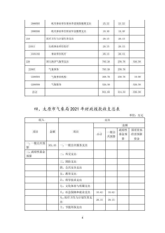 2021太原气象局地方预算公开.doc