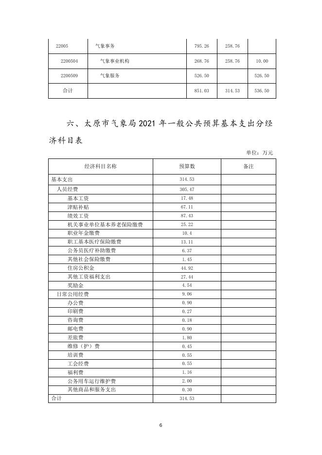 2021太原气象局地方预算公开.doc