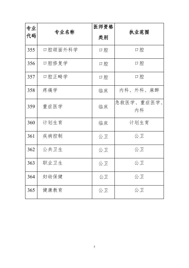 2：申报专业与医师资格类别执业范围对应表.docx