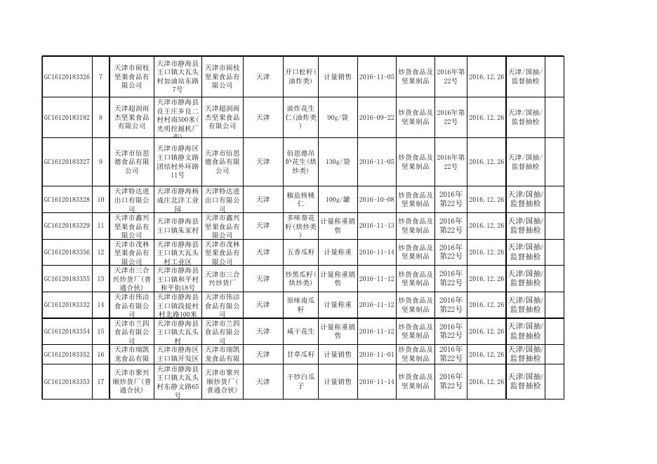 食品抽检合格-20161226-炒货食品及坚果制品.xls