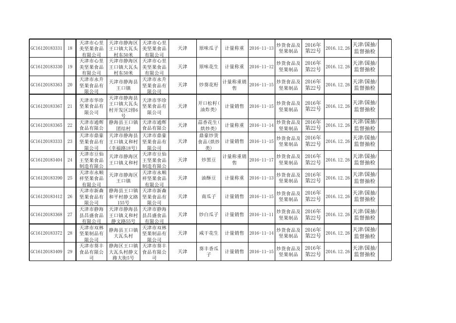 食品抽检合格-20161226-炒货食品及坚果制品.xls