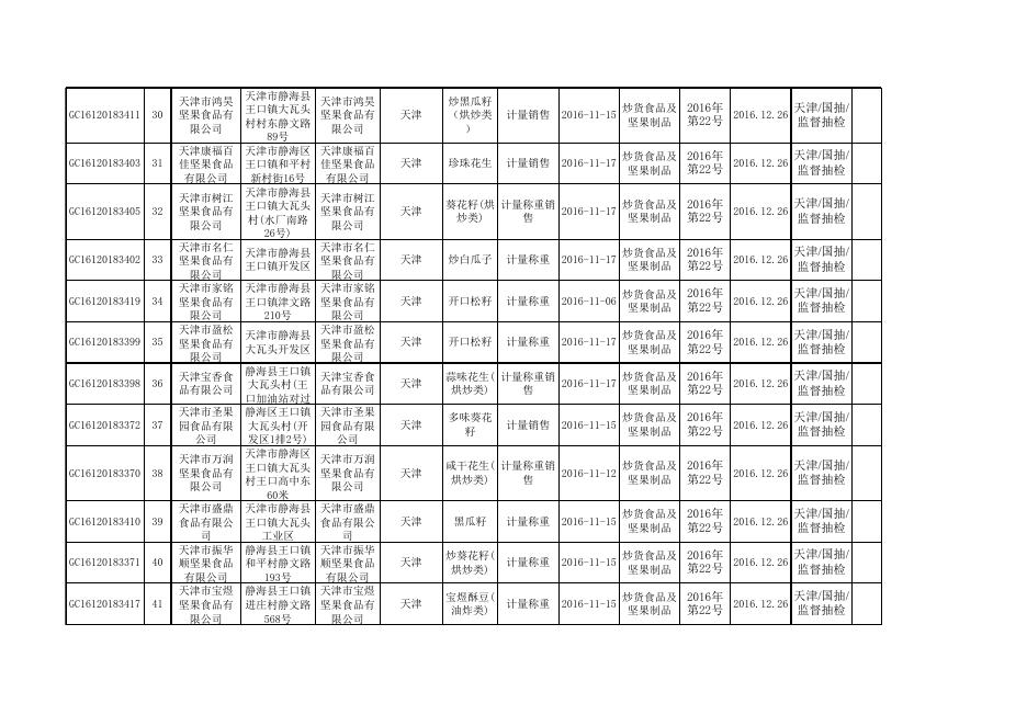 食品抽检合格-20161226-炒货食品及坚果制品.xls