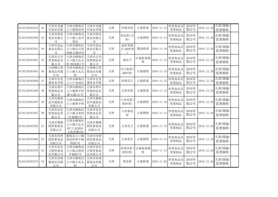 食品抽检合格-20161226-炒货食品及坚果制品.xls
