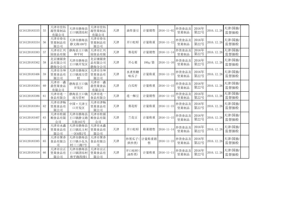 食品抽检合格-20161226-炒货食品及坚果制品.xls