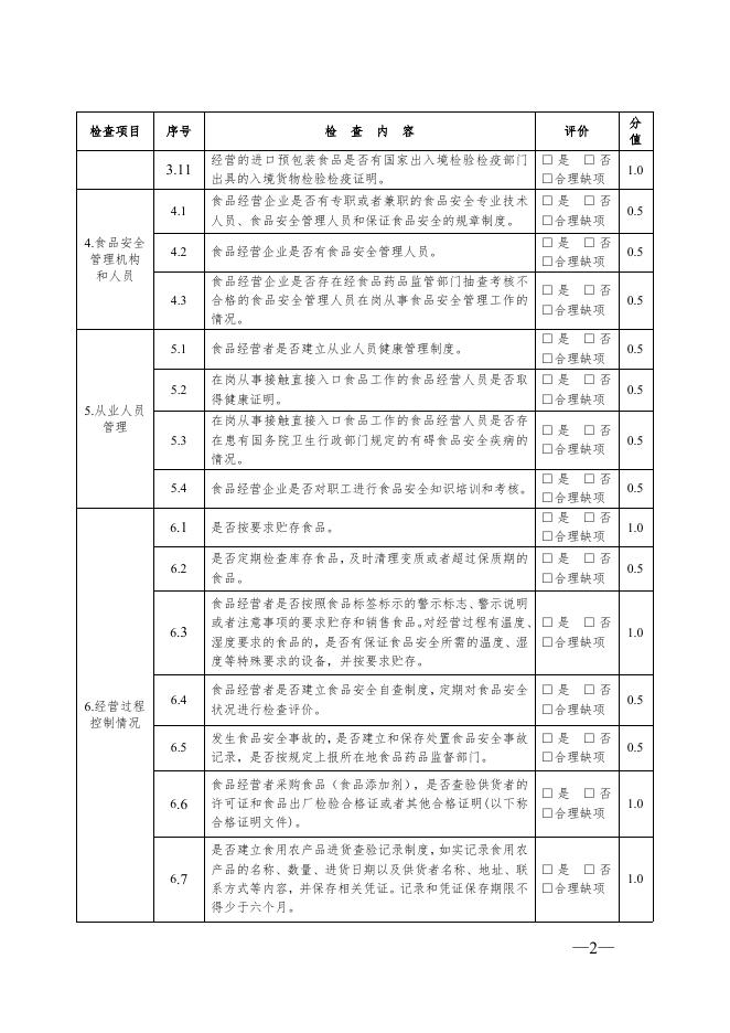 新食药监函[2018]288号（关于征求《新疆维吾尔自治区食品经营风险分级管理办法（试行）》（征求意见稿）意见的通知）附件2.doc