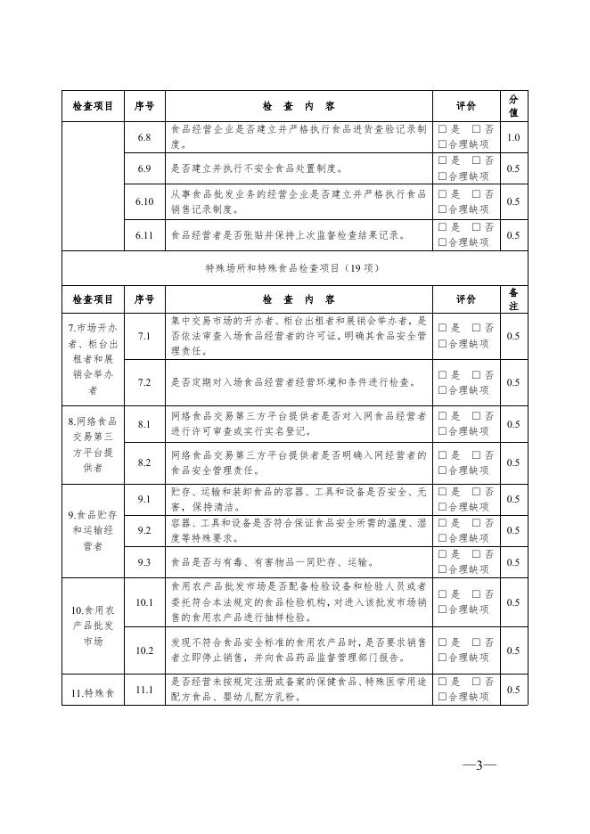 新食药监函[2018]288号（关于征求《新疆维吾尔自治区食品经营风险分级管理办法（试行）》（征求意见稿）意见的通知）附件2.doc