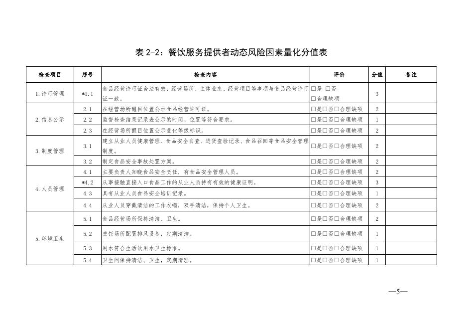 新食药监函[2018]288号（关于征求《新疆维吾尔自治区食品经营风险分级管理办法（试行）》（征求意见稿）意见的通知）附件2.doc