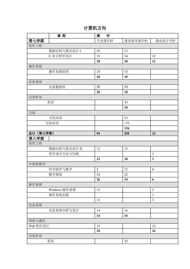 附件3：访学项目在法国第四年学习的课程安排.docx