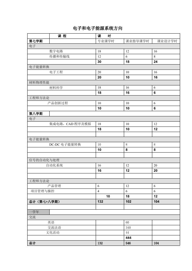 附件3：访学项目在法国第四年学习的课程安排.docx