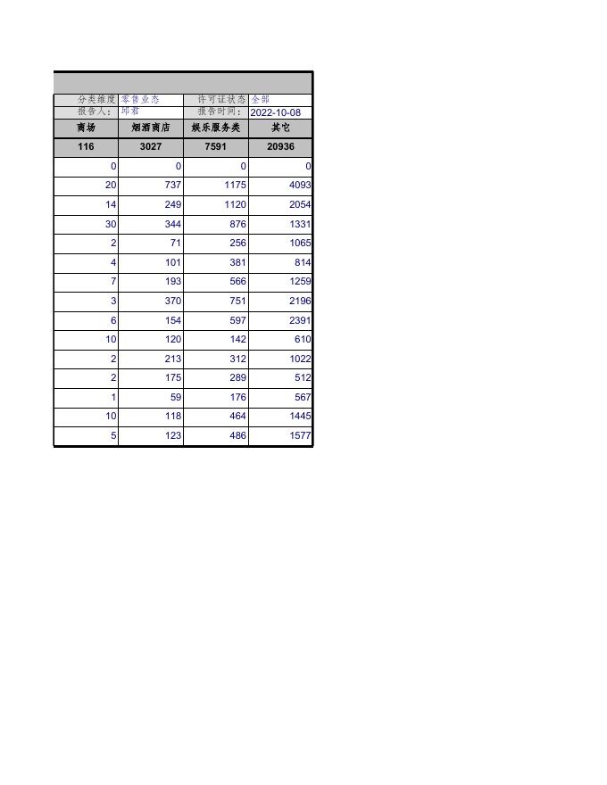 广西区2022年9月烟草专卖零售许可证分类统计-零售业态.xls