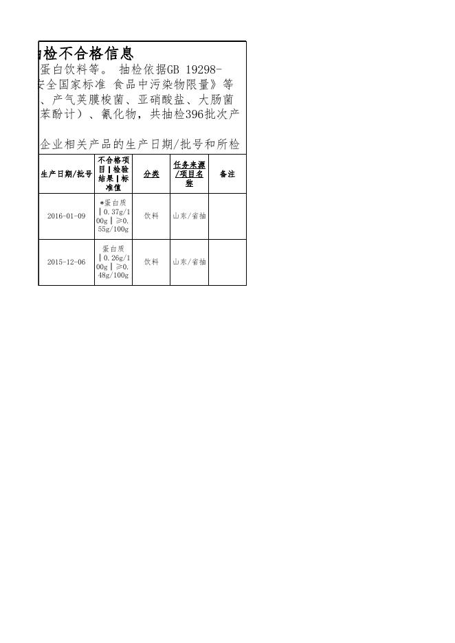 饮料-20161116-不合格.xls