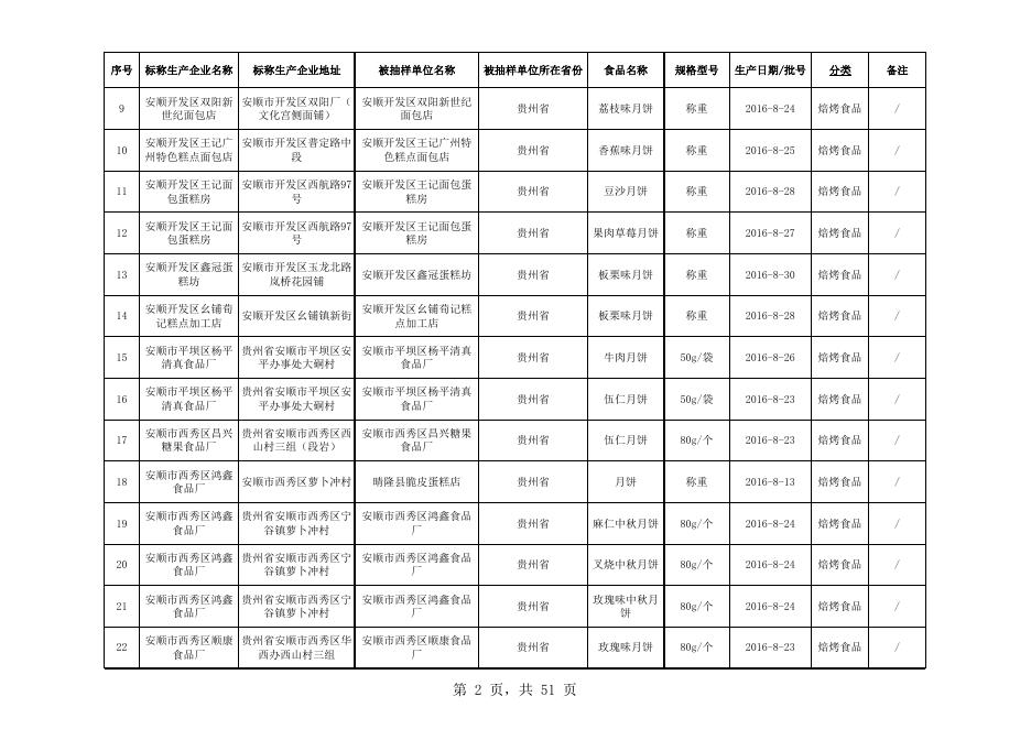 食品抽检合格-20161017-焙烤食品.xls