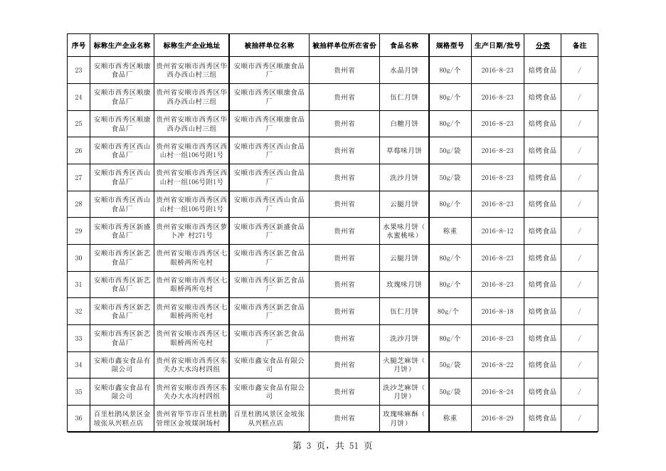 食品抽检合格-20161017-焙烤食品.xls
