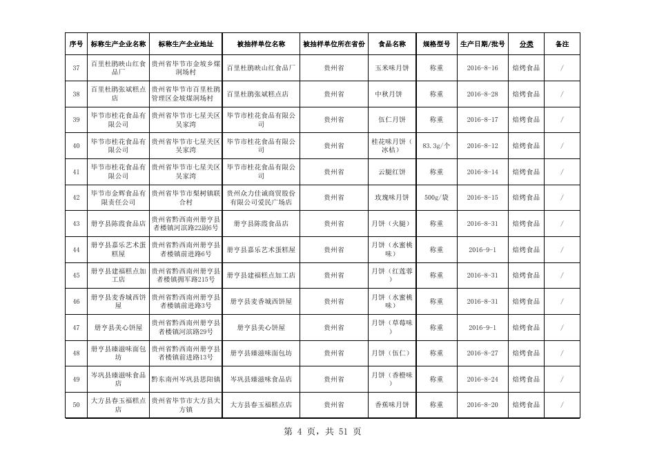 食品抽检合格-20161017-焙烤食品.xls