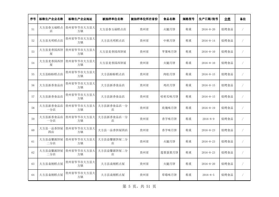 食品抽检合格-20161017-焙烤食品.xls