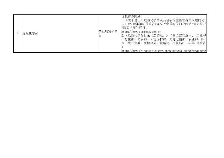 1.2018年首届中国国际进口博览会海关禁止清单（汇总20180607）.xls