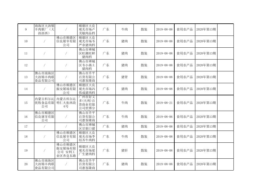 附件13 食用农产品监督抽检产品合格信息.xlsx