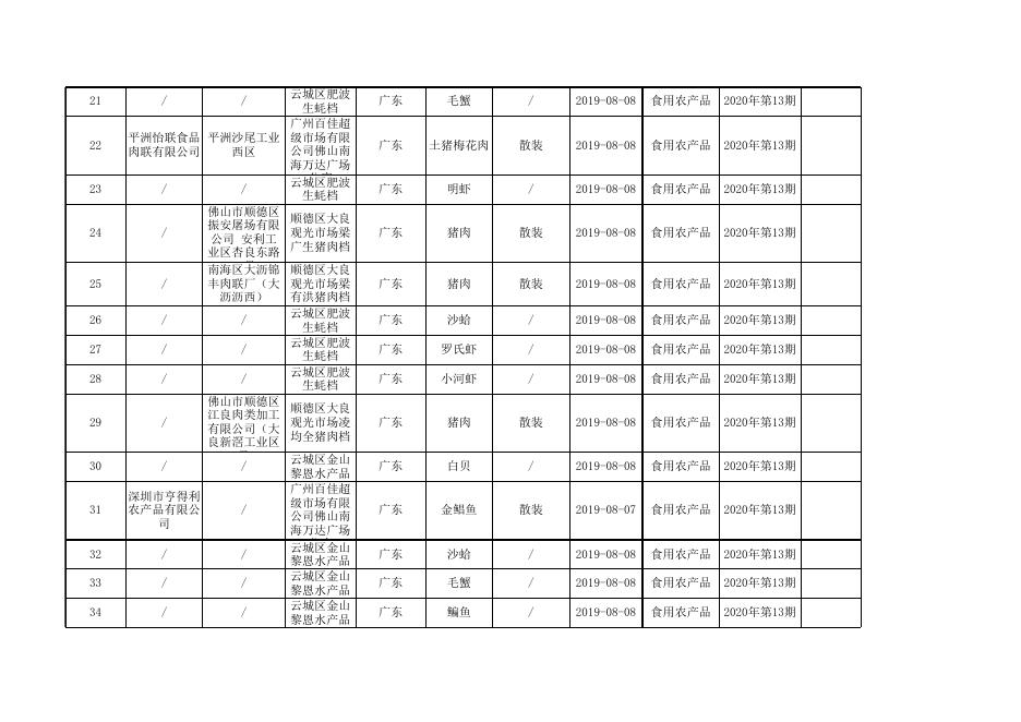 附件13 食用农产品监督抽检产品合格信息.xlsx