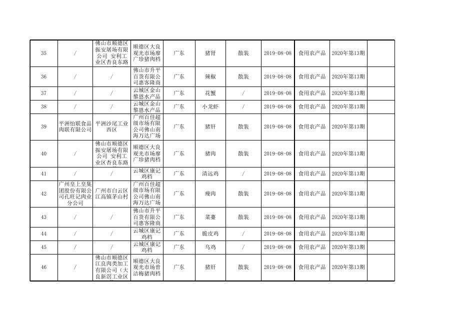 附件13 食用农产品监督抽检产品合格信息.xlsx