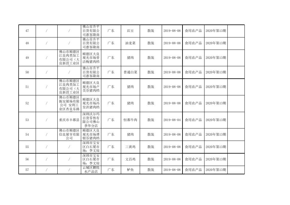附件13 食用农产品监督抽检产品合格信息.xlsx
