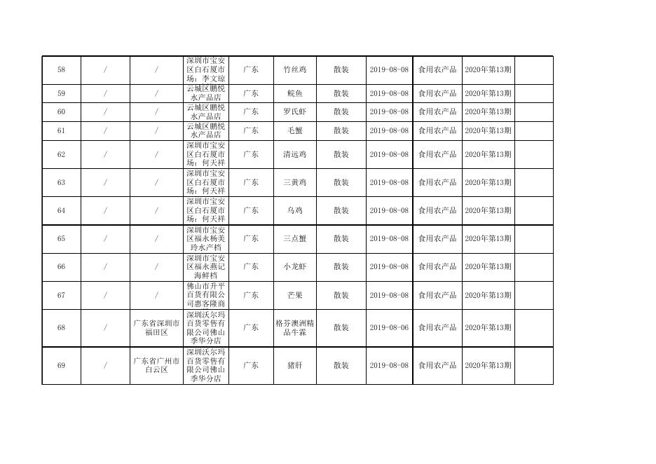 附件13 食用农产品监督抽检产品合格信息.xlsx