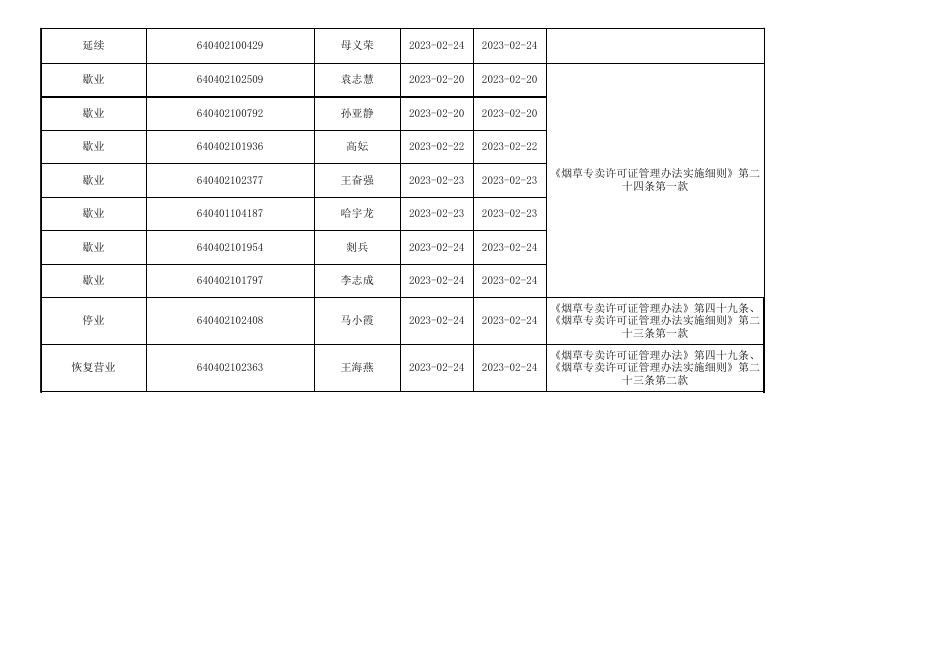 固原市原州区烟草专卖局2023年2月20日至2023月2月24日烟草专卖零售许可证许办理事项公示.xls