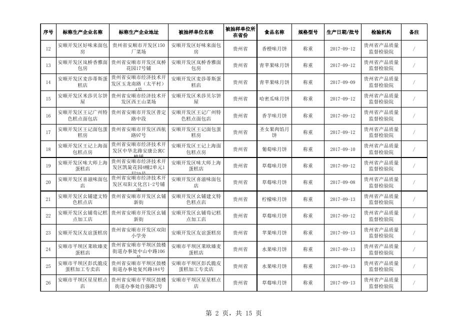 4.食品抽检合格-201701109-糕点.xls