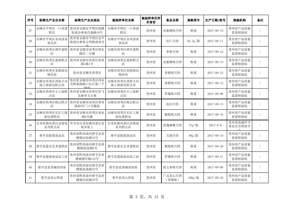 4.食品抽检合格-201701109-糕点.xls