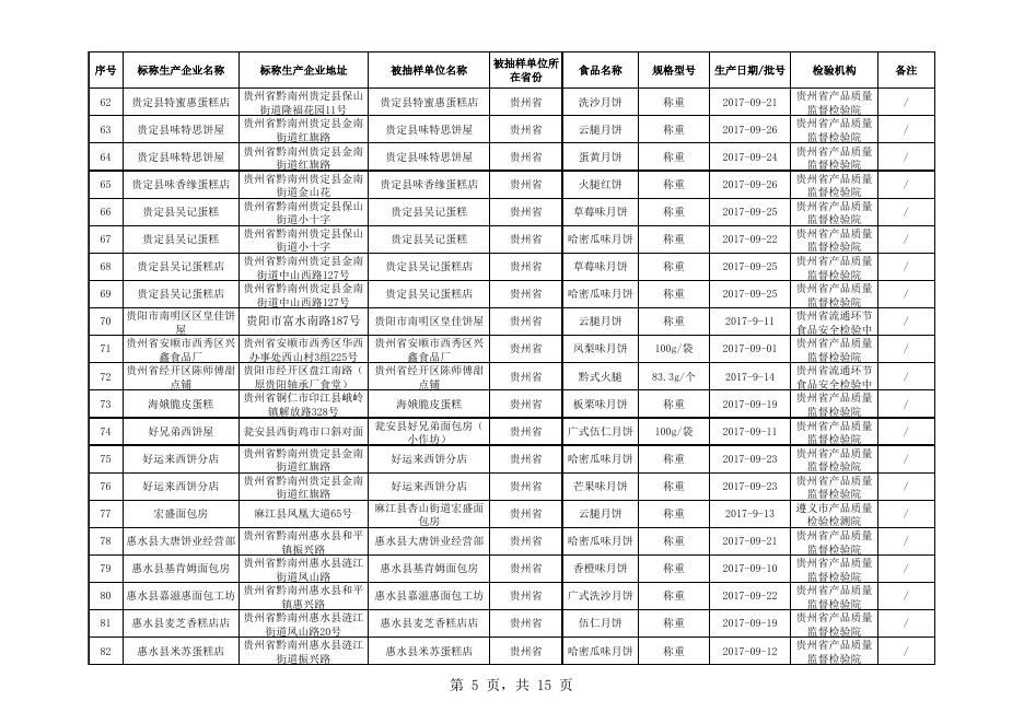 4.食品抽检合格-201701109-糕点.xls