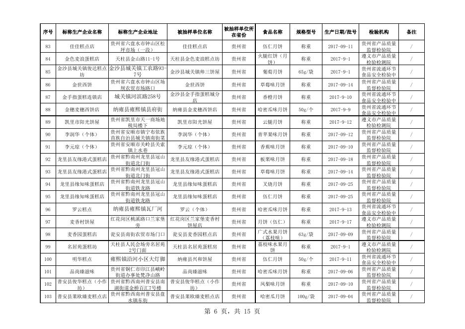 4.食品抽检合格-201701109-糕点.xls