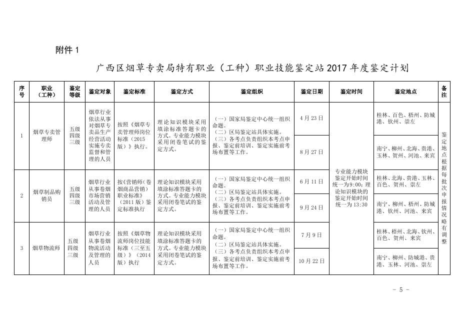 广西壮族自治区烟草专卖局特有职业（工种）职业技能鉴定站关于印发2017年度鉴定计划的通知.doc