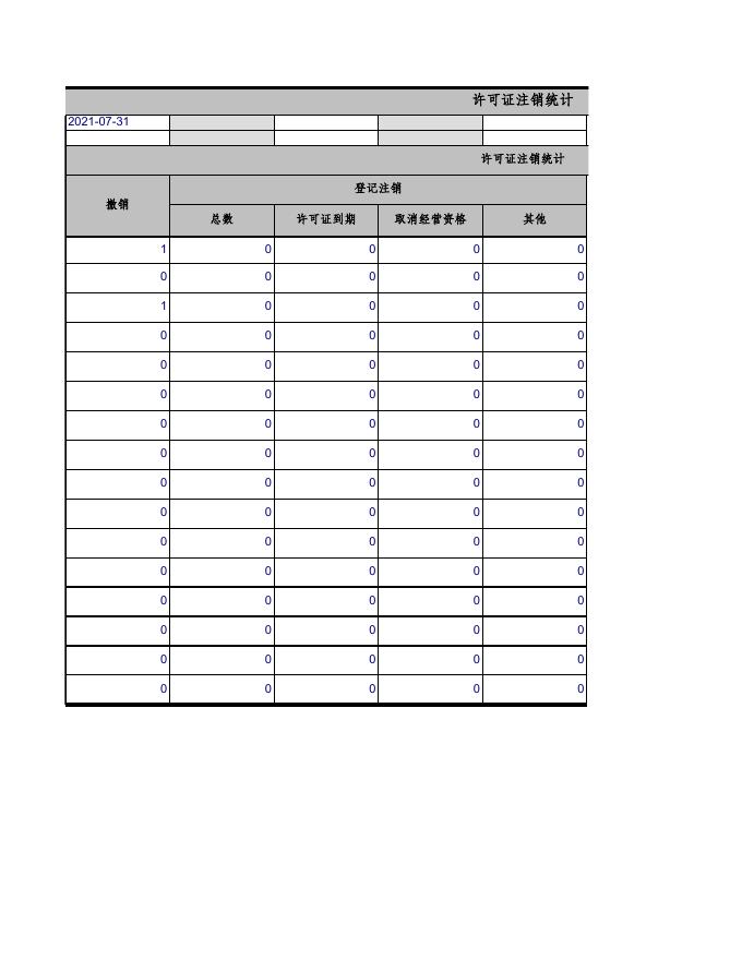 广西区2021年7月烟草专卖零售许可证注销统计.xls