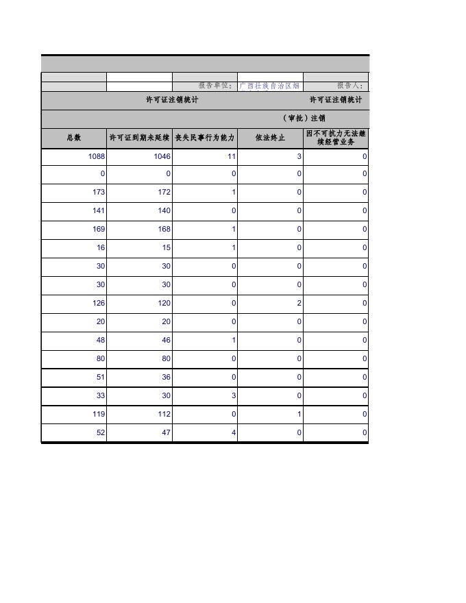 广西区2021年7月烟草专卖零售许可证注销统计.xls