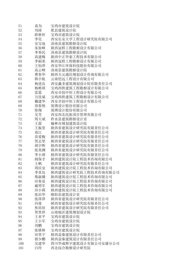 2016年度结构工程师继续教育第一期面授课程学习班第一期人员名单.xls