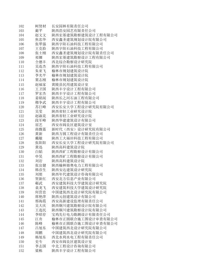 2016年度结构工程师继续教育第一期面授课程学习班第一期人员名单.xls