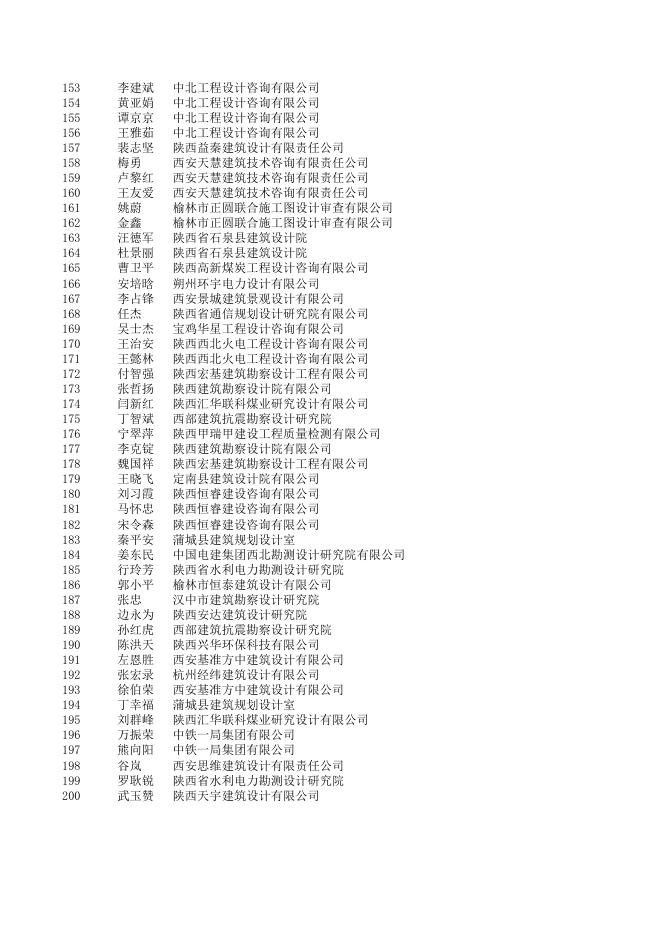 2016年度结构工程师继续教育第一期面授课程学习班第一期人员名单.xls