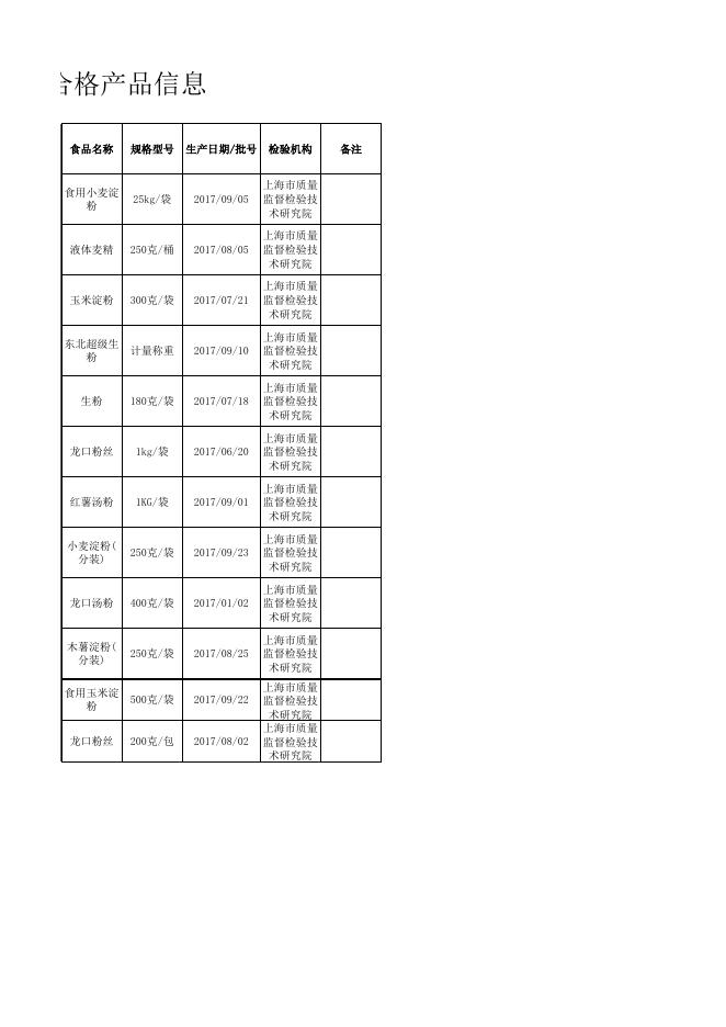 食品抽检合格-20180110-淀粉及淀粉制品.xls