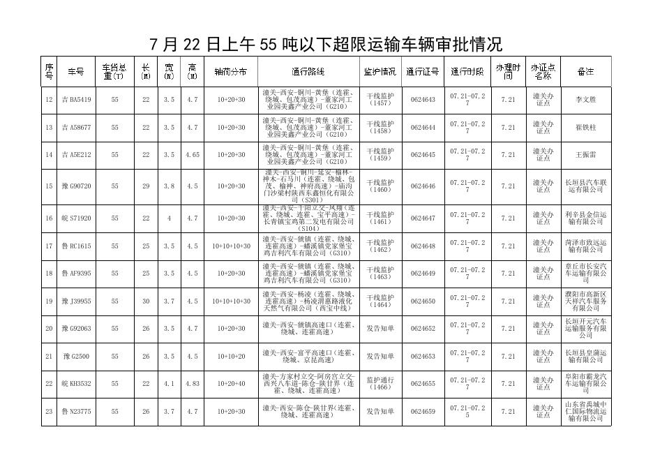 陕西省交通运输厅.doc