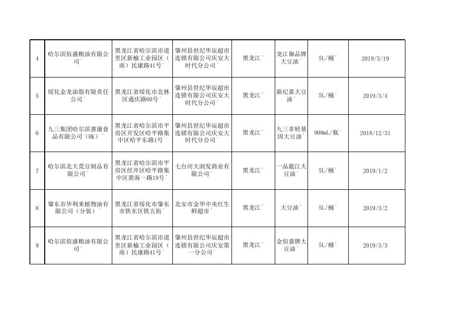 食用油、油脂及其制品监督抽检食品合格信息.xls