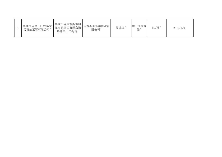 食用油、油脂及其制品监督抽检食品合格信息.xls