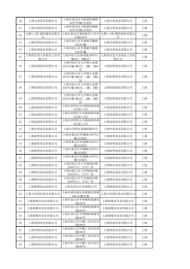 水产制品监督抽检信息（合格）.xls