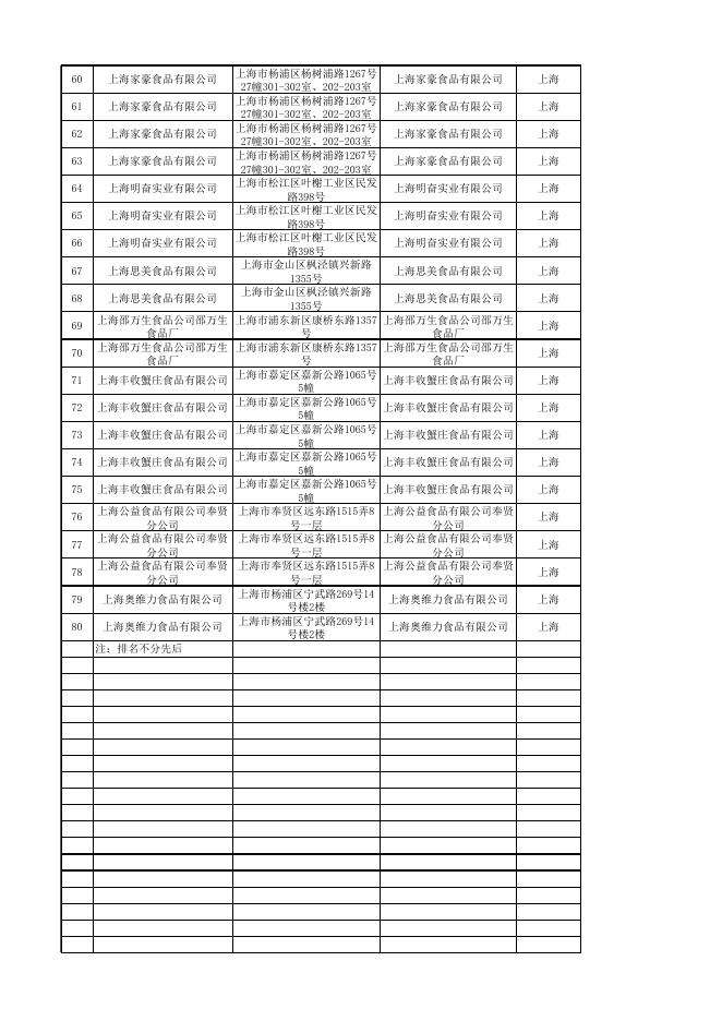水产制品监督抽检信息（合格）.xls