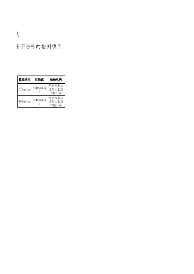 餐饮食品监督抽检不合格产品信息.xlsx