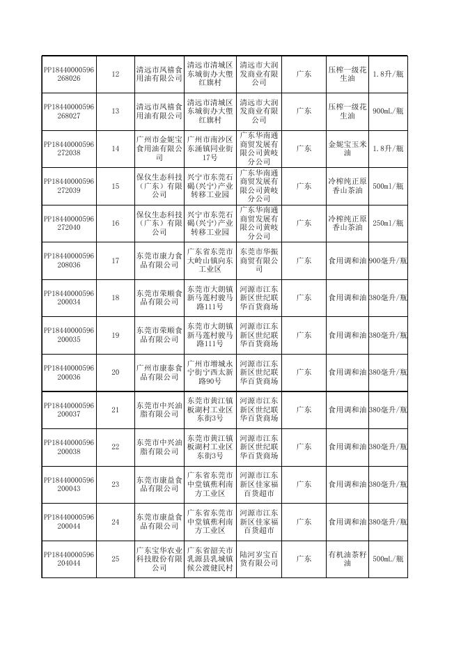 2 食品抽检合格信息-20180518.xls