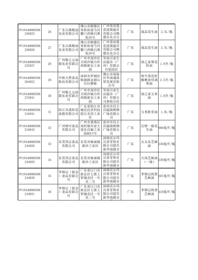 2 食品抽检合格信息-20180518.xls