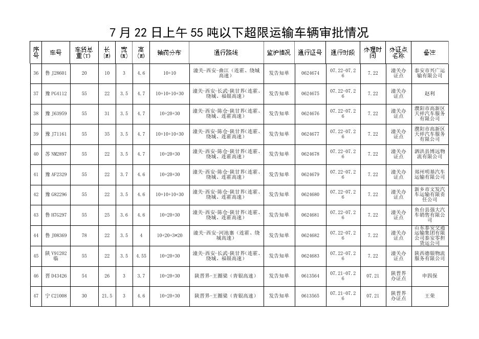 陕西省交通运输厅.doc